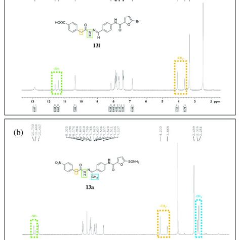 Significative 1 H Nmr Spectra 400 Mhz Dmso D6 Of Representative Download Scientific Diagram