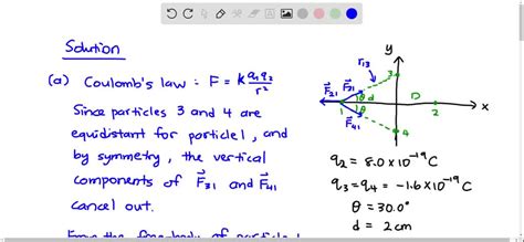 Figure Shows An Arrangement Of Four Charged Particles With Angle