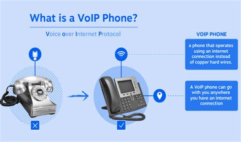 What Is VoIP All About The Complete Guide