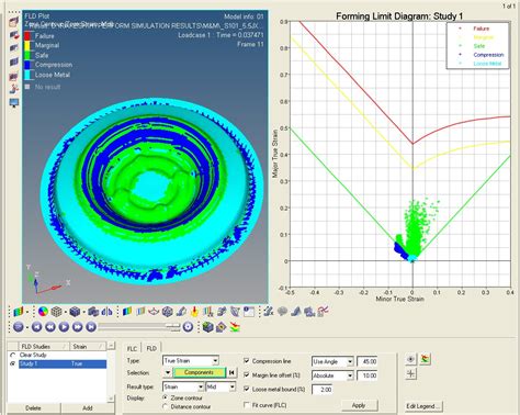 Forming Limit Diagram