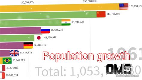 Top Populated Countries In The World From To The Most