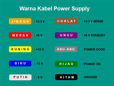 Pengertian Dan Fungsi Power Supply Beserta Jenis Konektornya