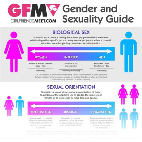 Gender Identity Infographic