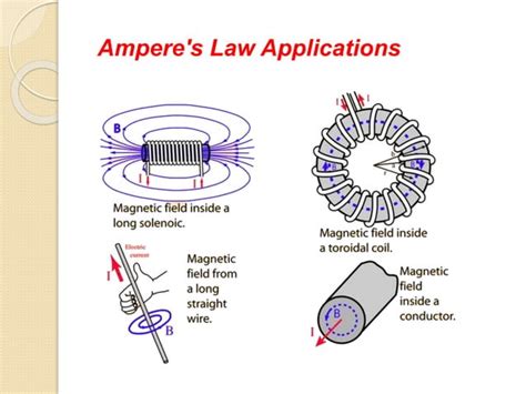 Biot Savart Law Amperes Law Ppt