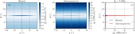 Figure 1 From Hole Spin Driving By Strain Induced Spin Orbit