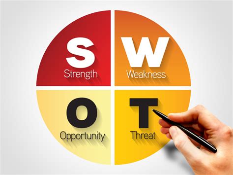 Ce Este Analiza Swot I De Ce Conteaz Nc Consulting