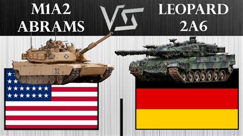 M1 Abrams Tank vs Leopard Tank in NATO Mission, Which is Better ...