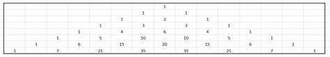 List The Coefficients In The Row Of Pascal S Triangle Corres Quizlet