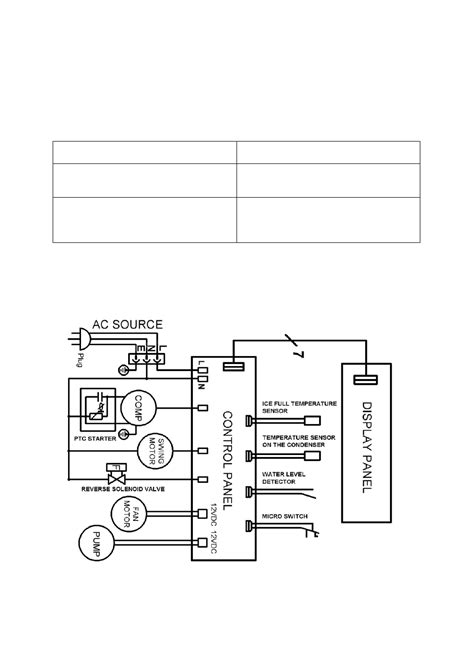 Service For Your Ice Maker Wiring Diagram Avanti Pim 25 Ss User