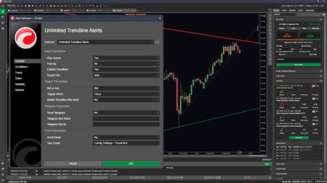 CTrader Unlimited Trendline Alerts Trading Indicator