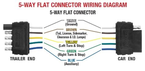 5 Pin Flat Trailer Connector Wiring Diagram | Wiring Diagram