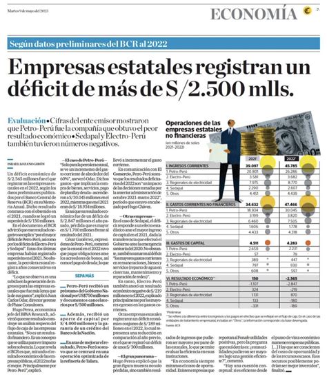 Manifiesto Per On Twitter Castillo Desvalij Empresas Estatales