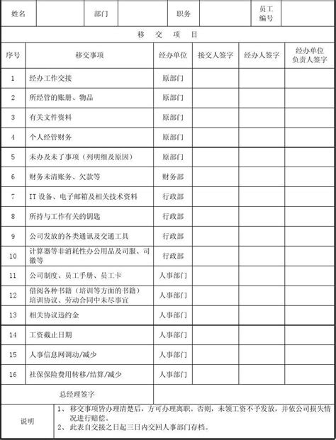 09员工异动工作交接表word文档在线阅读与下载免费文档