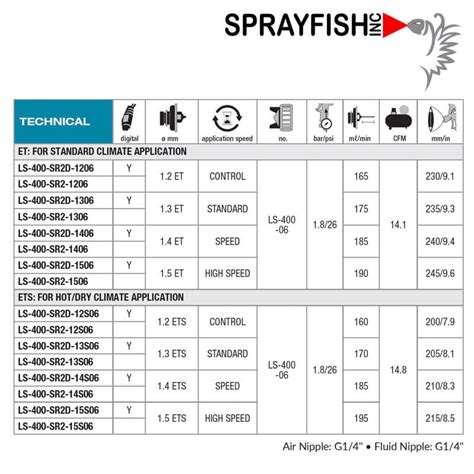 Iwata LS-400 Series 2 HVLP Gravity Feed Spray Gun | Shop Sprayfish