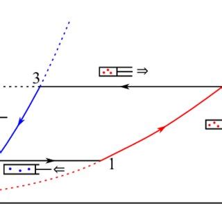 Color Online Entropy Temperature S T Diagram For Quantum Otto