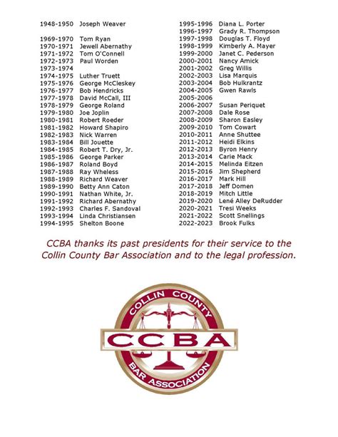 Past Presidents Collin County Bar Association