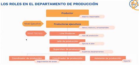 El Departamento De Producci N Ese Gran Desconocido Issuu