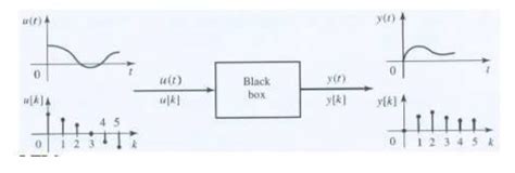 Linear Time Invariant Continuous Time Systems