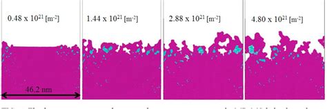 Figure 4 From Molecular Dynamics And Density Functional Simulations Of