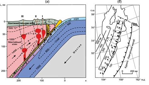 PDF RELATIONSHIP BETWEEN SUBDUCTIONRELATED AND PLUME MAGMATISM AT