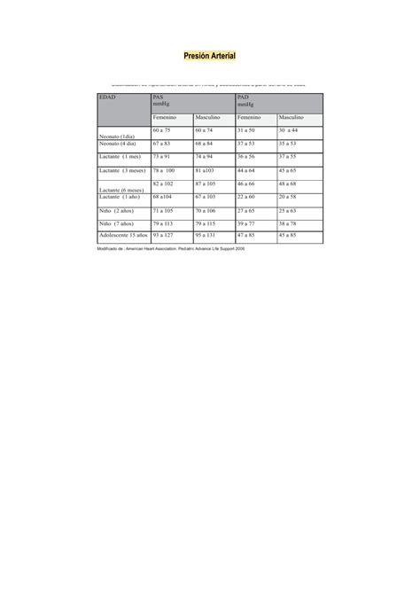 Solution Signos Vitales Y Laboratoriales Normales En Pediatr A Studypool