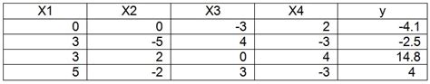 To solve a matrix equation- CodeProject