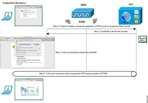 Cisco Identity Services Engine User Guide Release Managing