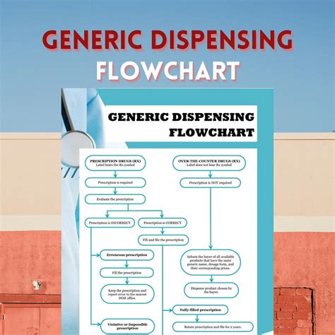 Flow Diagram For Approval Of A Generic Drug By Fda Drug Appr