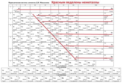 Егэ химия распечатать