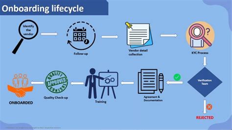 Transforming Vendor Onboarding Process Tips Approach And Strategies