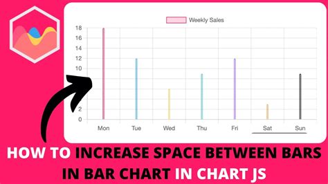 How To Increase Space Between Bars In Bar Chart In Chart Js Youtube