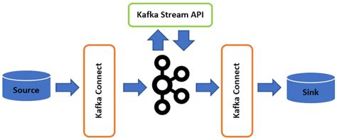 Confluent Kafka Vs Apache Kafka Vs Estuary 2024 Comparison