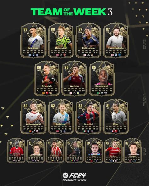 EA Sports FC 24 TOTW 3 Svelate Le Carte Della Nuova Squadra Della