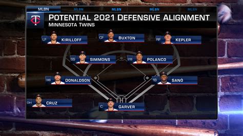 MLB Now on Twins' outlook in 2021