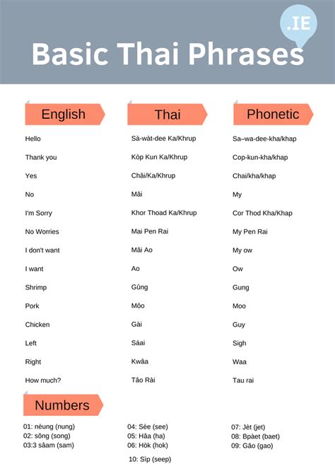 Basic Thai Phrases To Move To Thailand Tefl Institute Of Ireland