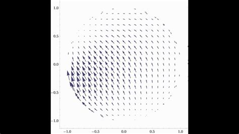 Steepening Velocity Wave Youtube