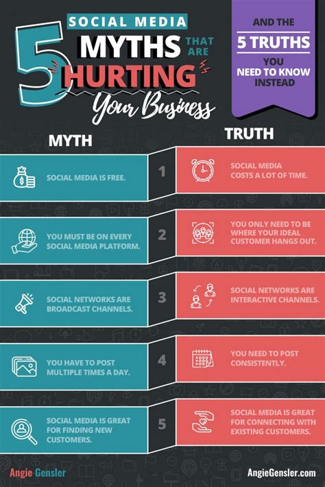 5 Myths About Social Media That Could Be Hurting Your Business Quest