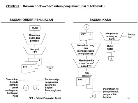 Ppt Sistem Akuntansi 1 Powerpoint Presentation Id 5639274