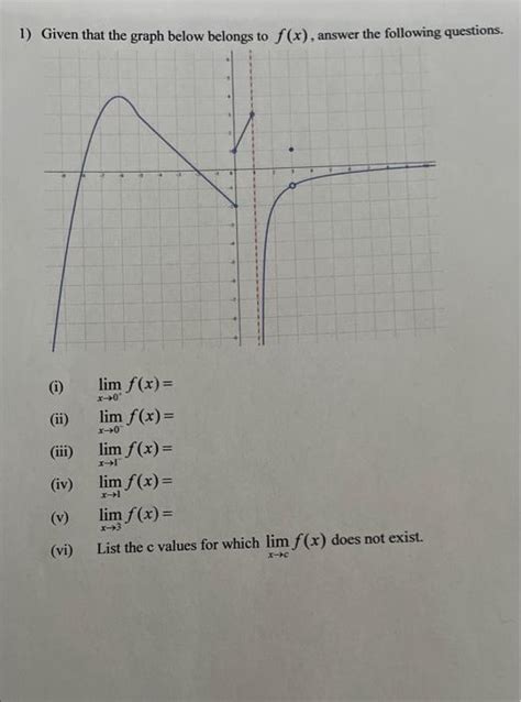 Solved 1 Given That The Graph Below Belongs To F X Answer Chegg