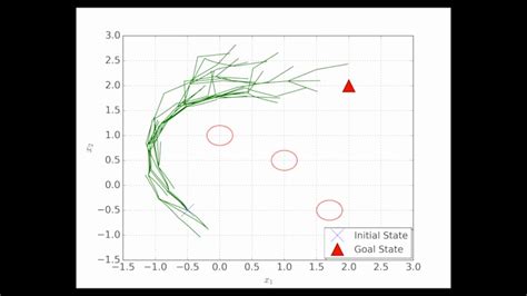 Rapidly Exploring Random Tree Rrt With Control Barrier Functions