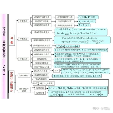 高中数学知识点框架图 完整电子版 可打印 知乎