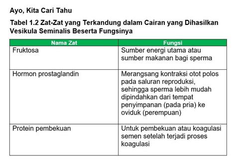 Ipa Kelas Tabel Zat Zat Yang Terkandung Dalam Cairan Yang