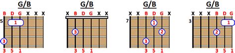 How To Play G Major Chord On Guitar Ukulele And Piano