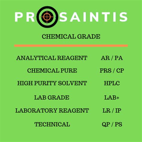 Soda Lime With Indicator Prosaintis