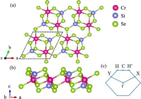 A Top View And B Side View Of Monolayer Crsise4 The Primitive Cell