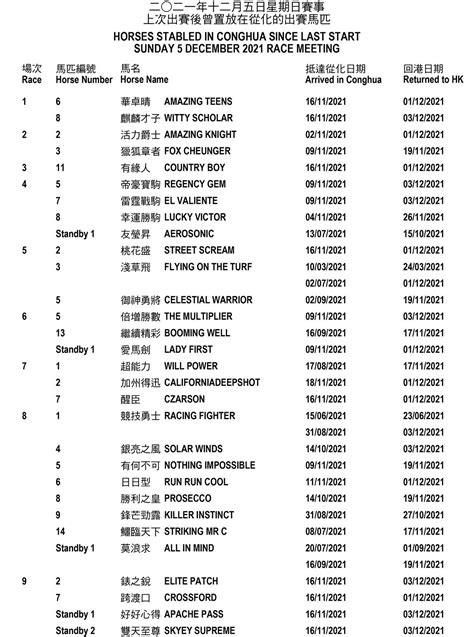 2021年12月5日星期日賽事 上次出賽後曾置放在從化的出賽馬匹 賽馬新聞 香港賽馬會