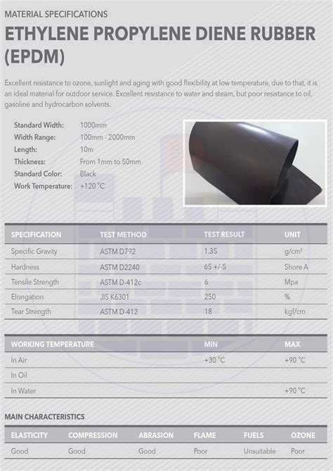 Epdm Rubber Sheet Suppliers Products Eepo Industrial Sdn Bhd