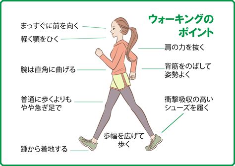 骨を強く健康に③骨粗鬆症予防のための運動