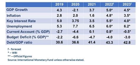 Country Risk Climate Indonesia Worldbox Intelligence Risk Rating