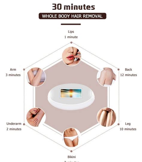 Lescolton 6в1 5в1 4в1 IPL эпилятор, постоянное лазерное удаление волос ...